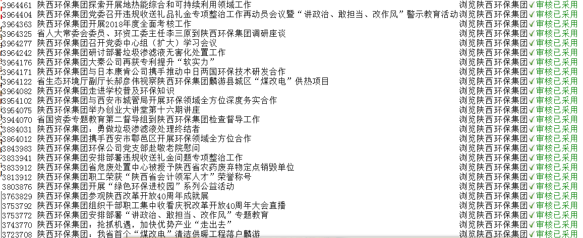 陕西金年会集团政务信息工作走在全省国资系统前列