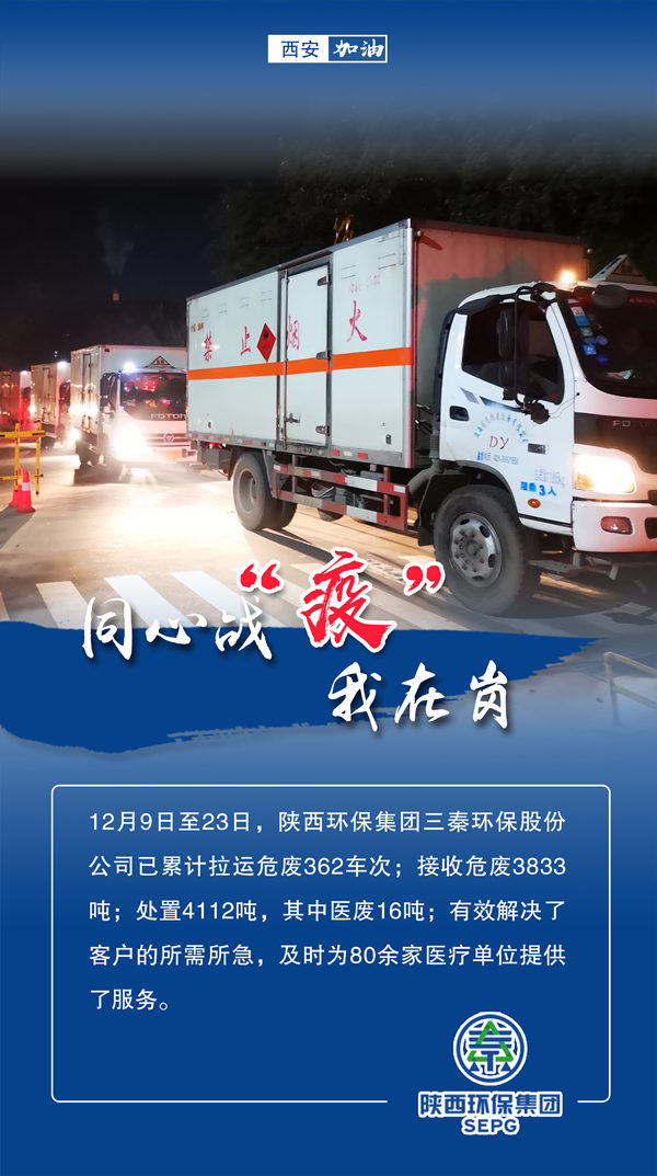 同心战‘疫’我在岗｜陕西金年会集团 战“疫”风采录